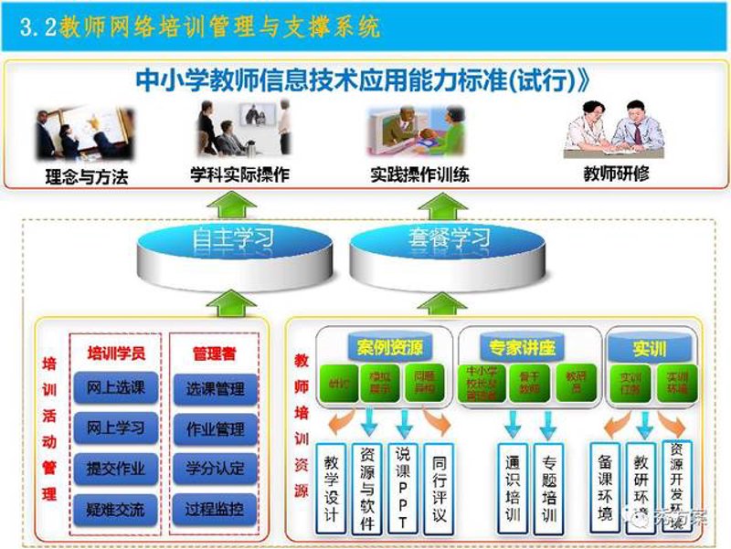 在线教育平台建设：新时代教与学的新风尚