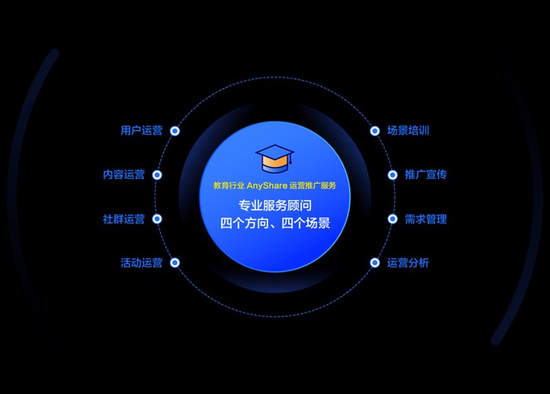 探寻北京教育的新篇章：教育咨询的机遇与挑战