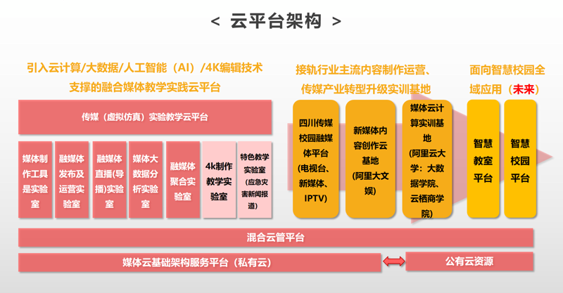 拥抱数字化转型：构建高效教学平台的关键路径